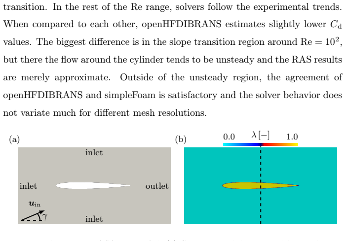 Figure 20