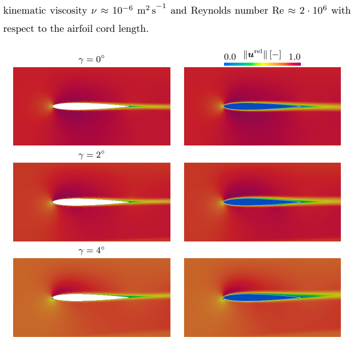 Figure 21