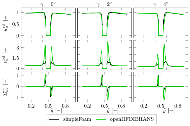 Figure 22