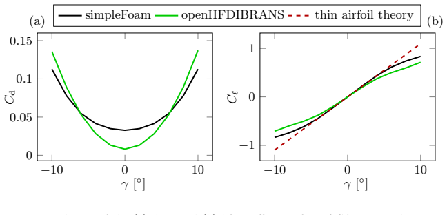 Figure 23