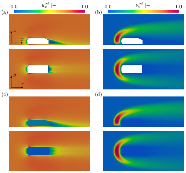 Figure 25