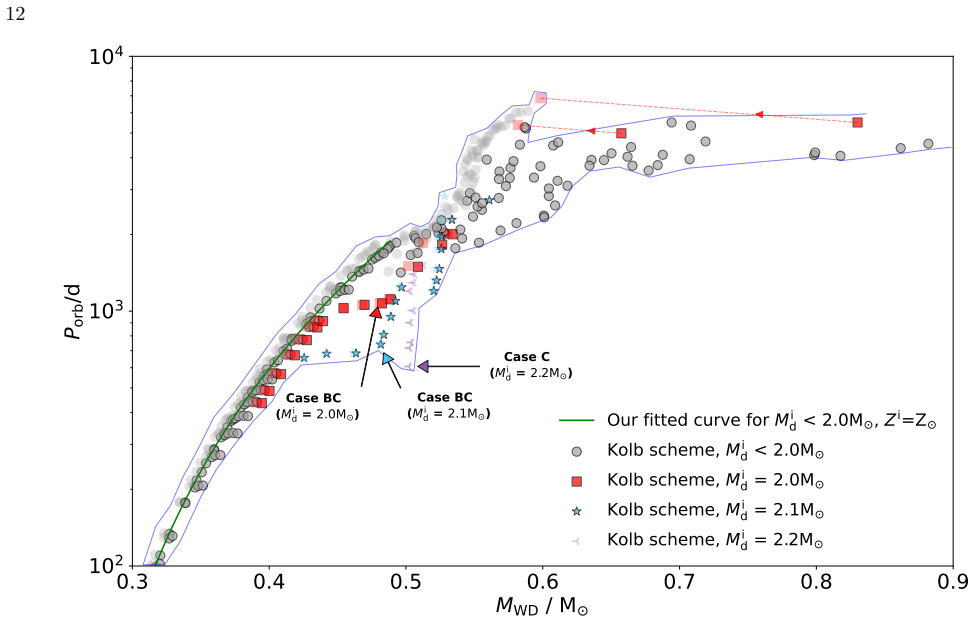 Figure 11