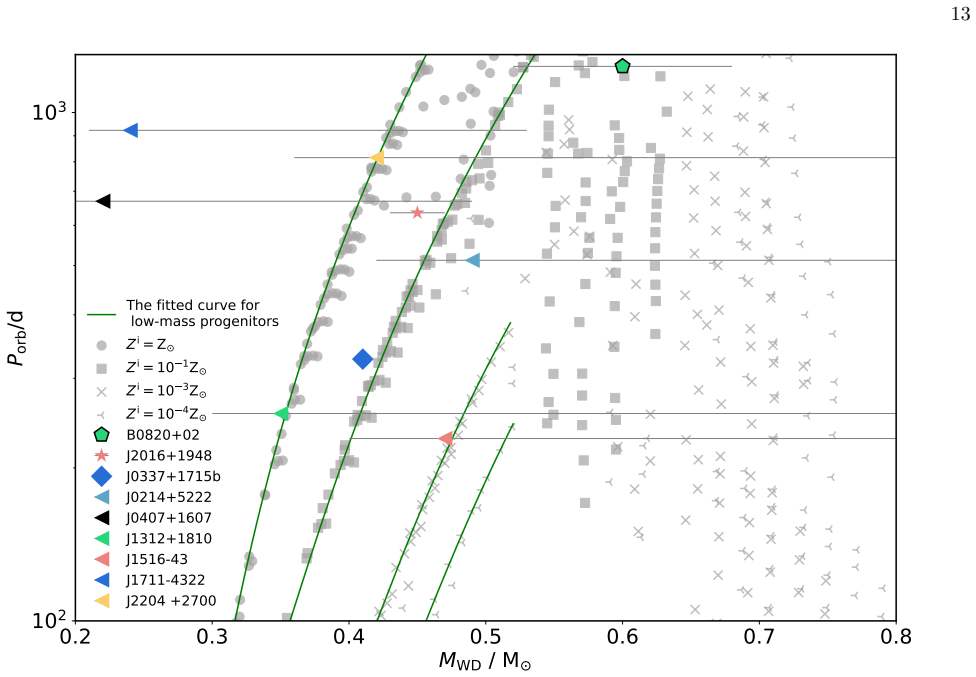 Figure 12