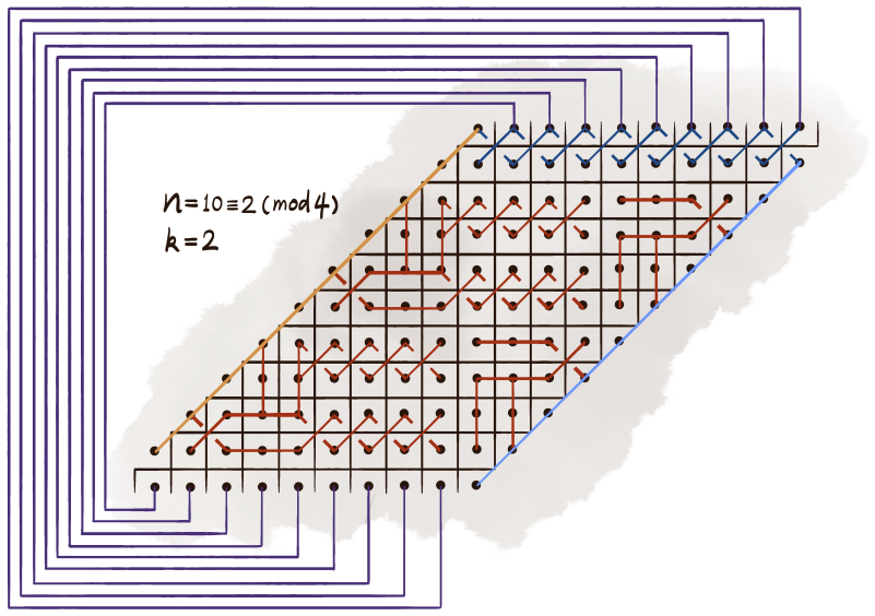 Figure 15