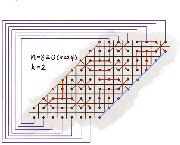 Figure 17