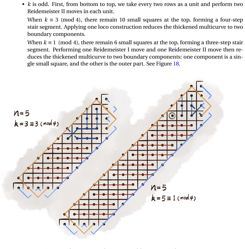 Figure 18
