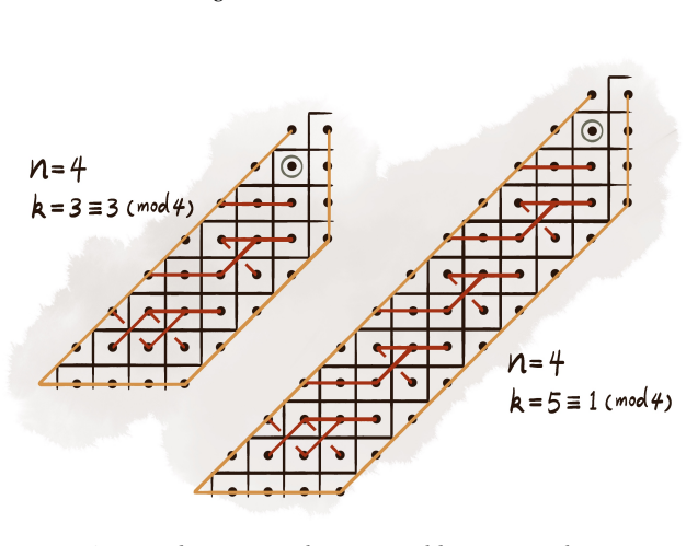 Figure 20