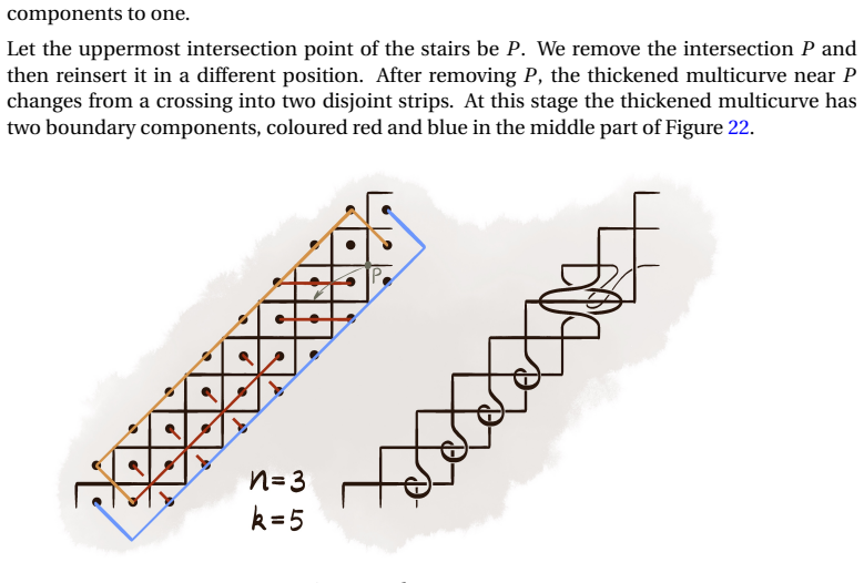 Figure 21
