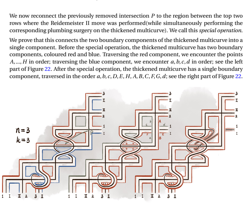 Figure 22