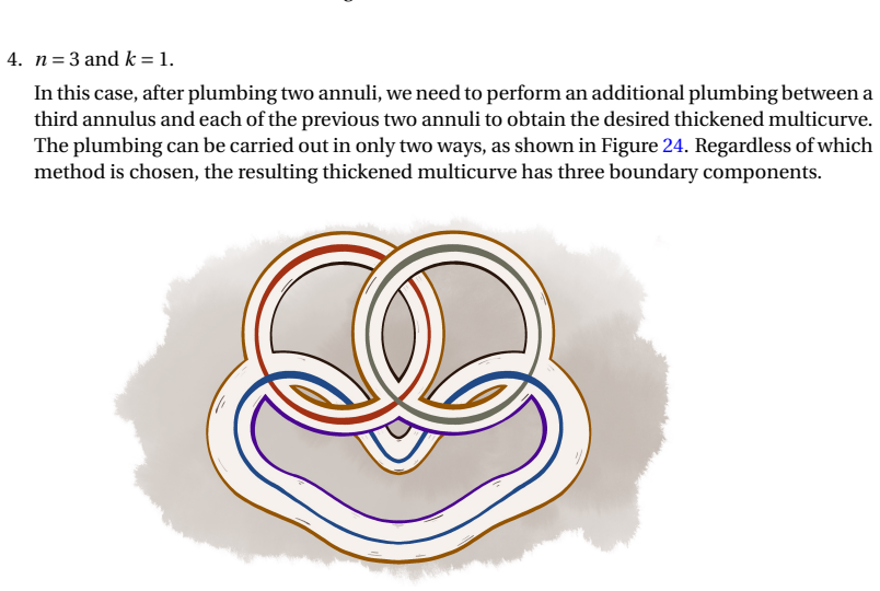 Figure 24