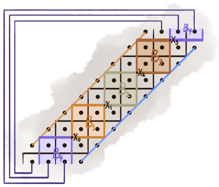 Figure 26