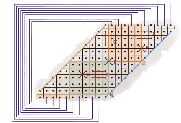 Figure 27