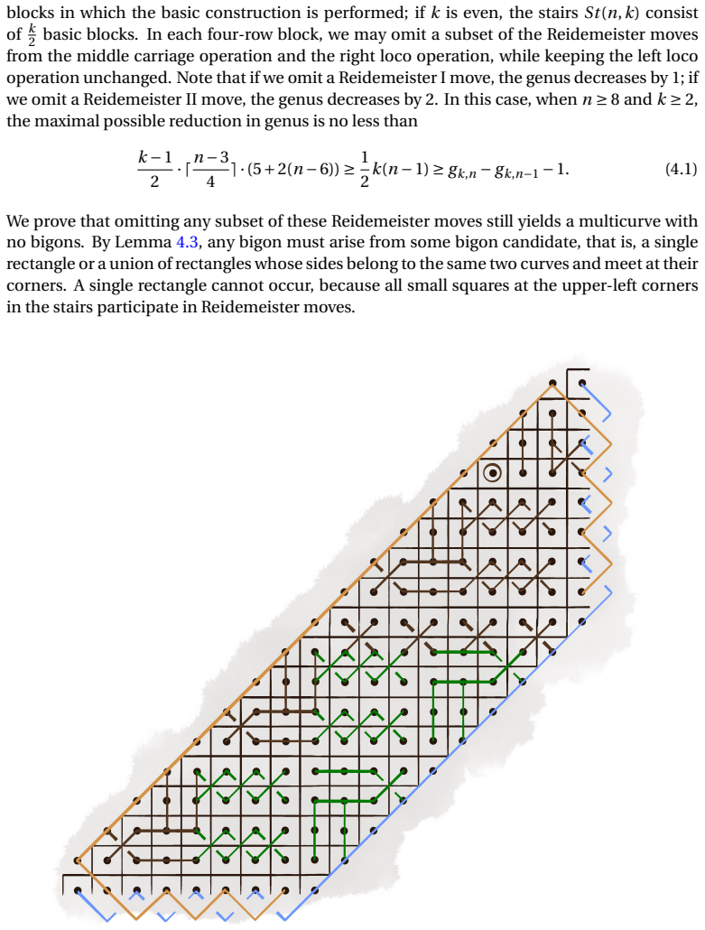 Figure 28