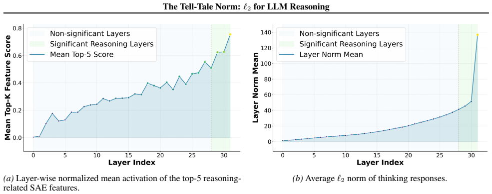 Figure 23