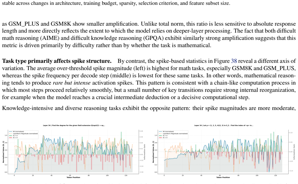 Figure 35