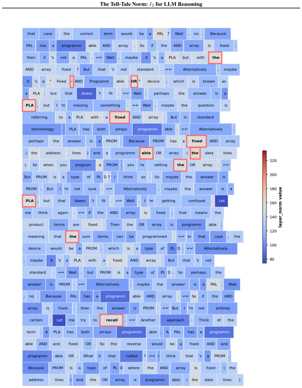Figure 41