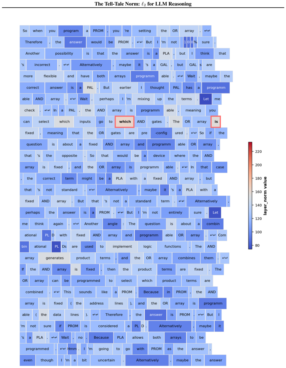 Figure 42