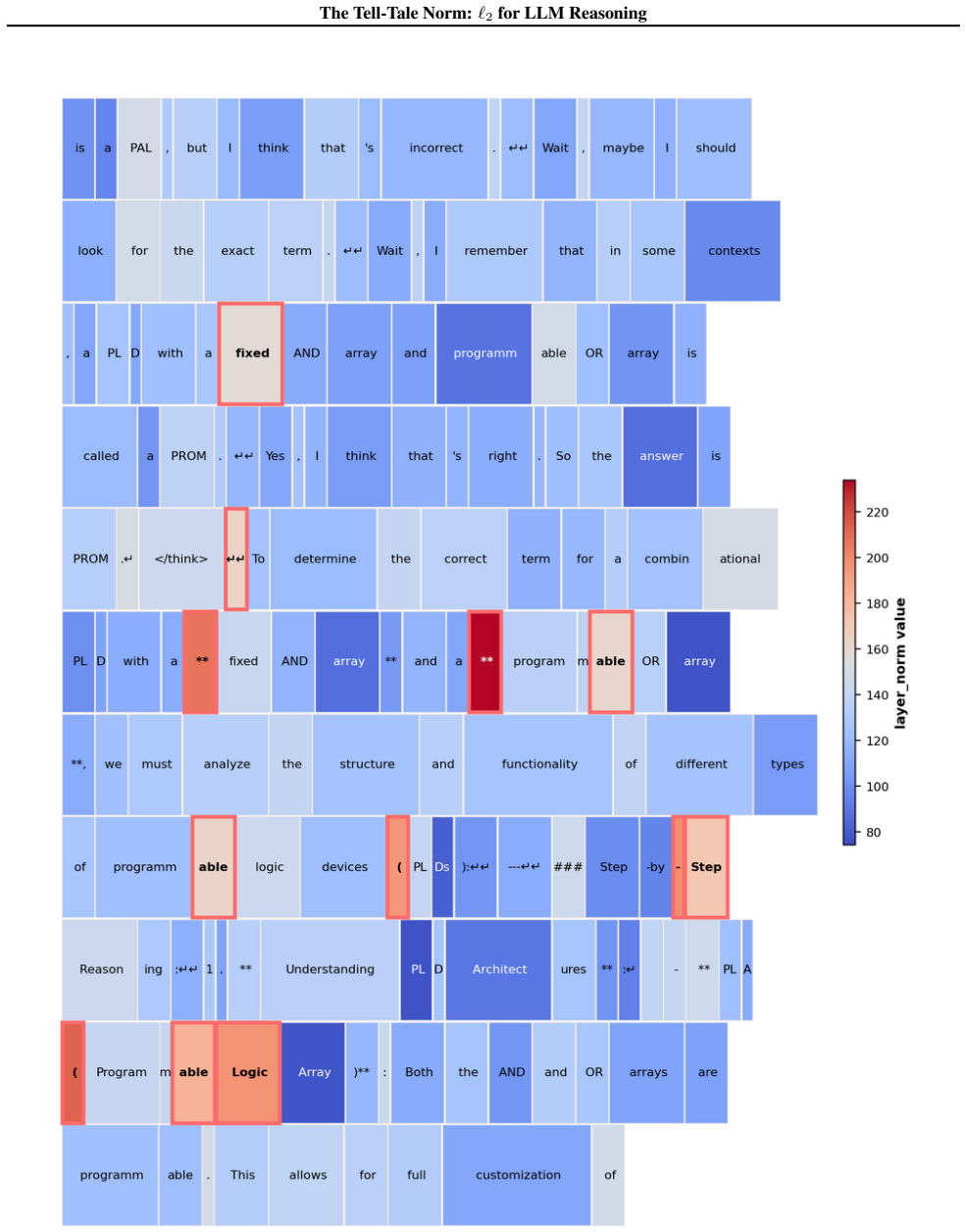 Figure 43