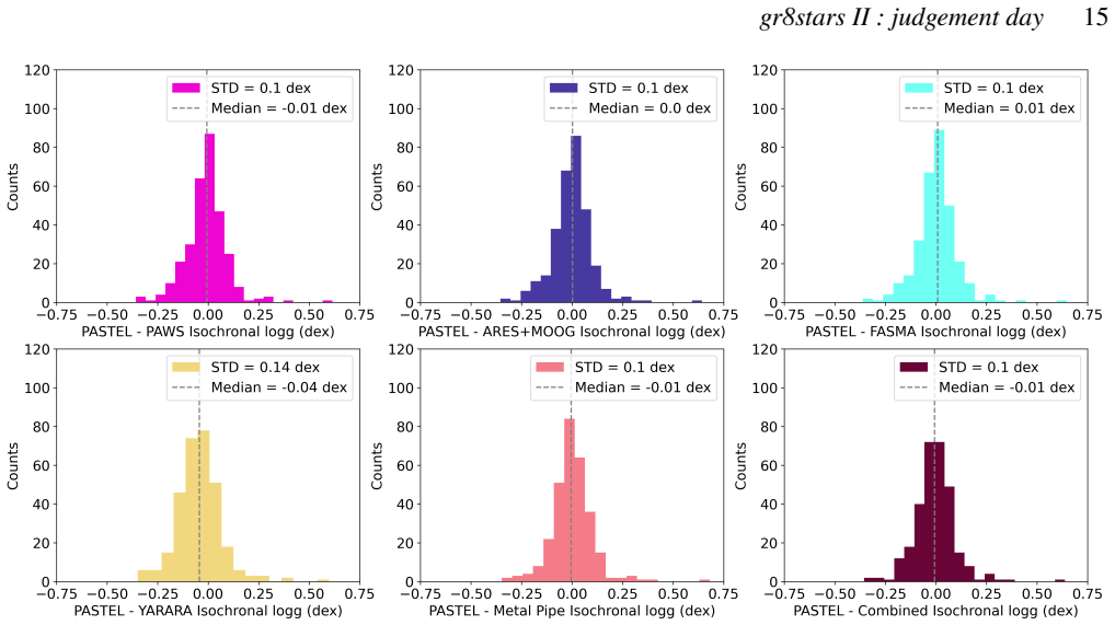 Figure 11