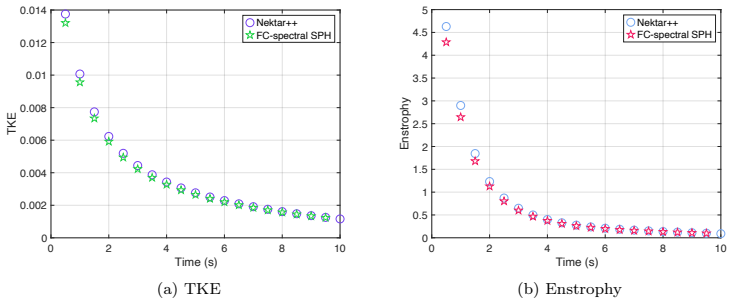 Figure 18