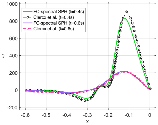 Figure 20