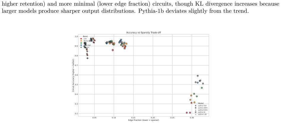Figure 24