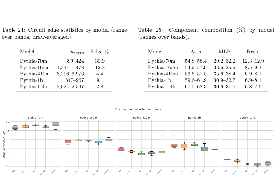Figure 26