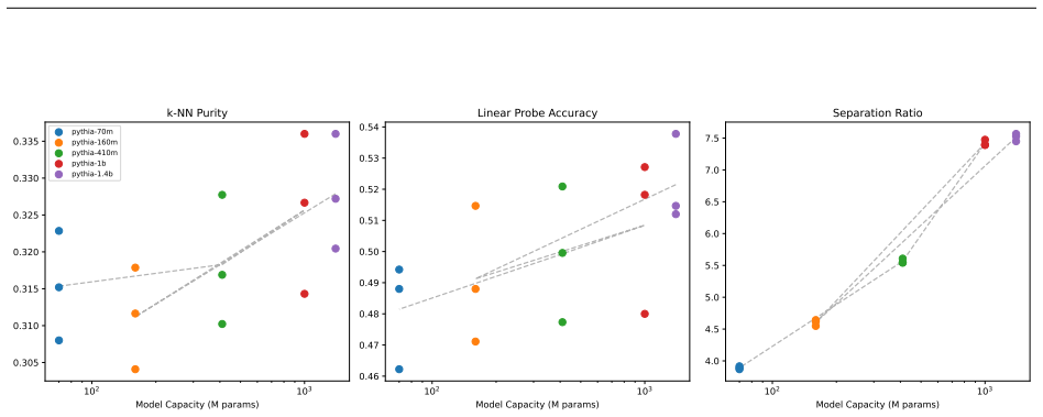 Figure 29