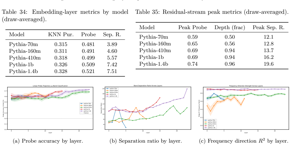 Figure 30