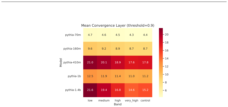 Figure 31