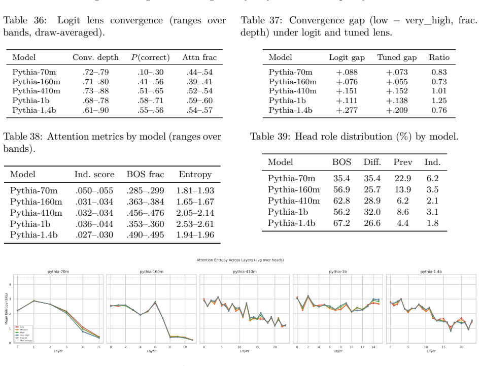 Figure 32