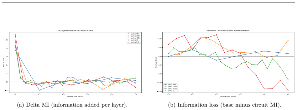 Figure 34