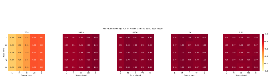 Figure 37