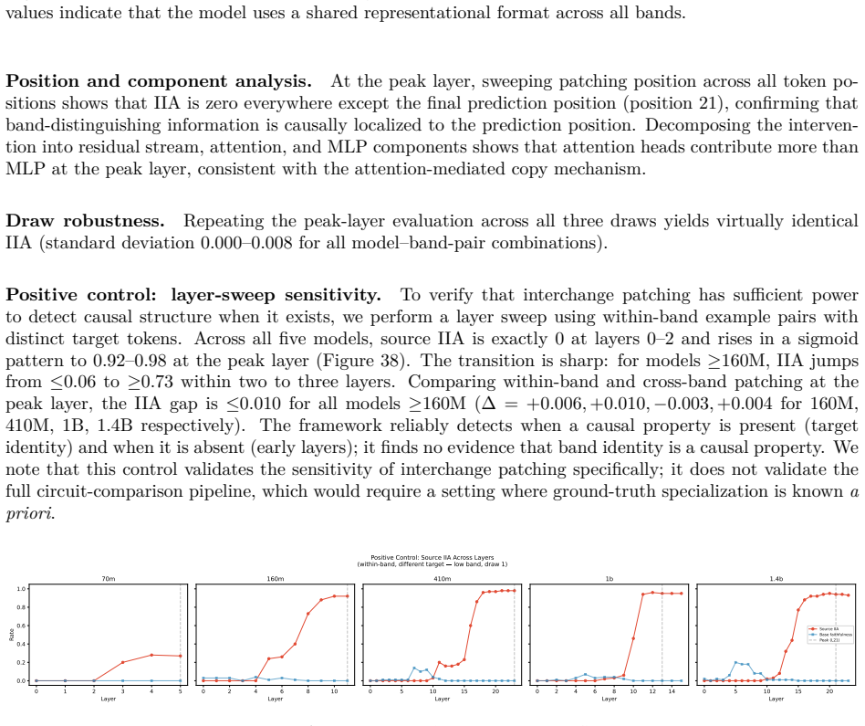 Figure 38