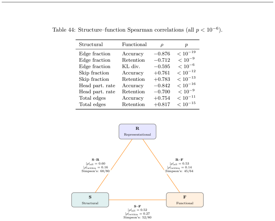 Figure 40