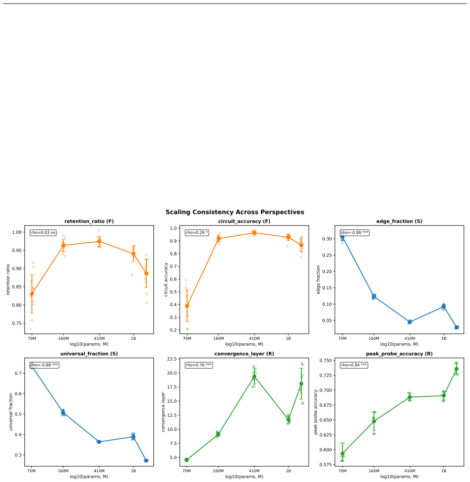 Figure 42