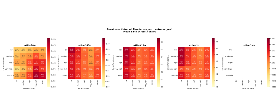 Figure 45