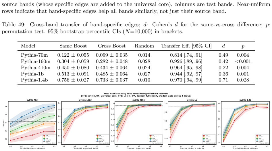 Figure 46