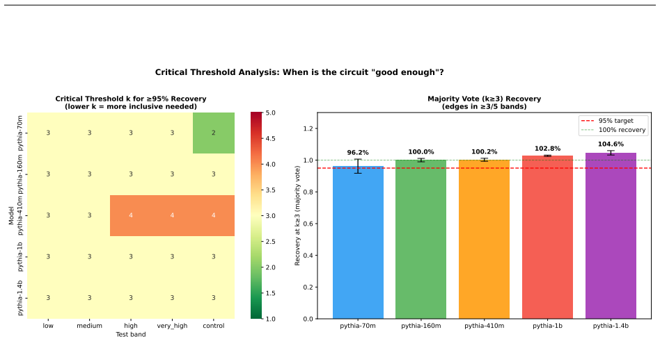 Figure 47