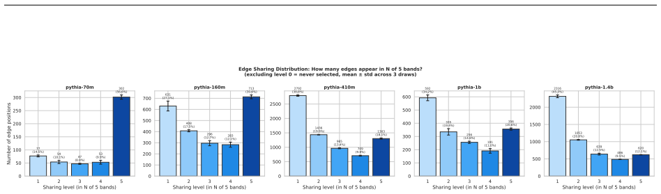 Figure 48