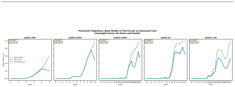Figure 51