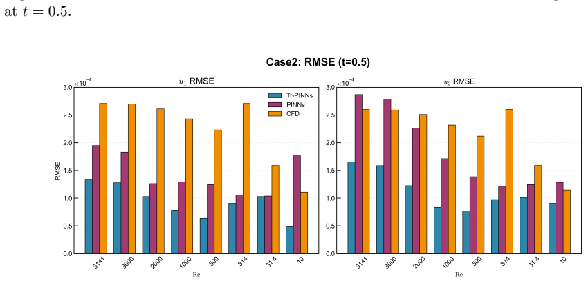 Figure 4.5