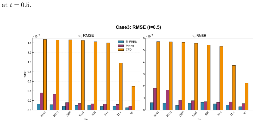 Figure 4.8