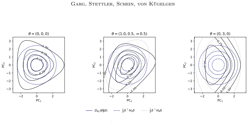 Figure 17