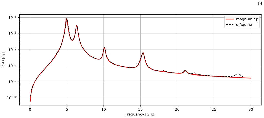 Figure 12