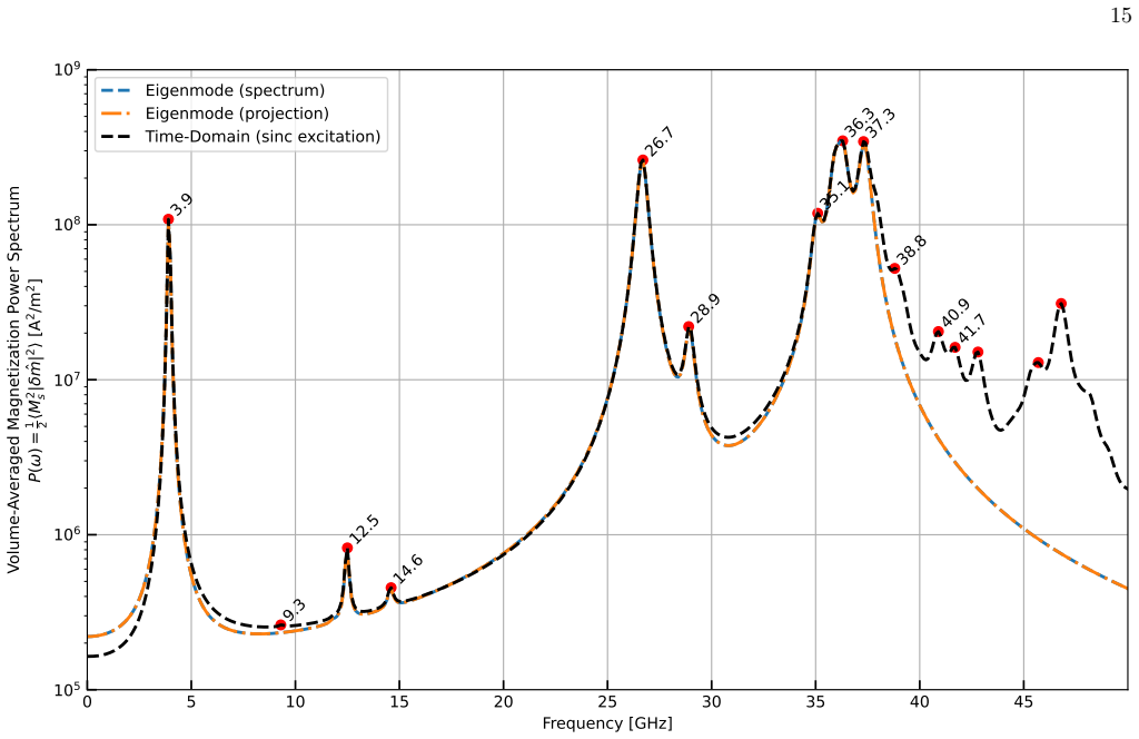 Figure 13