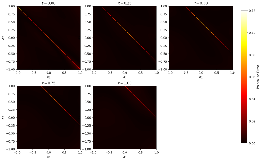Figure 9