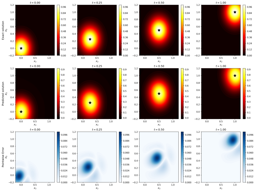 Figure 15