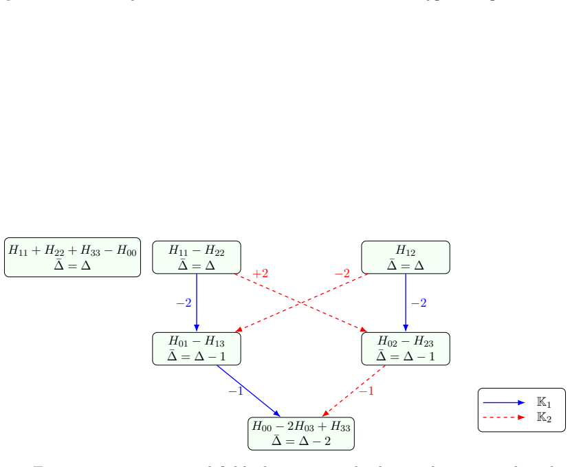 Figure 8
