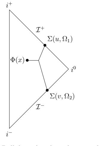 Figure 9